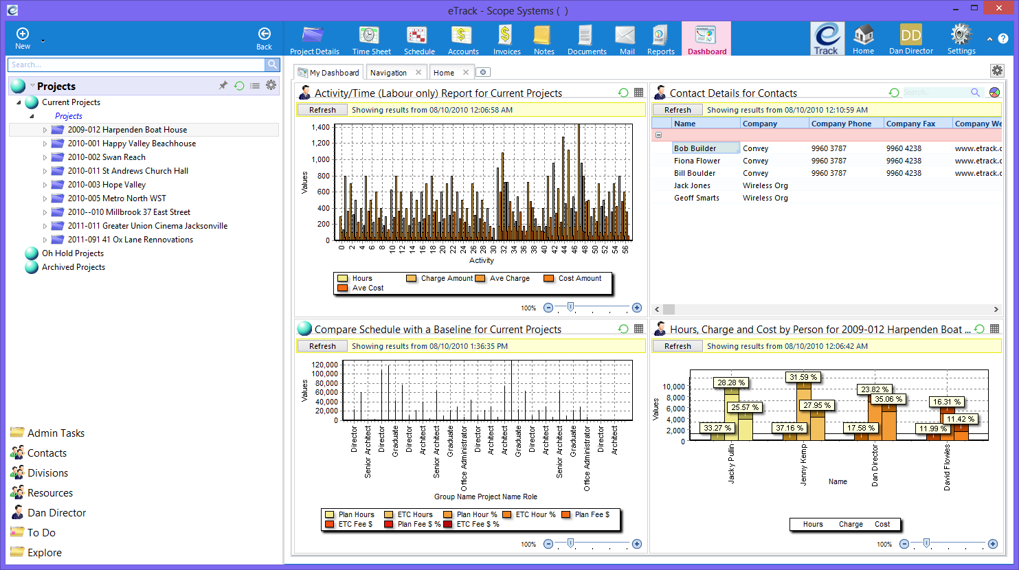 private how make to repository eTrack Practice  Portfolio/Project/Resource  Management