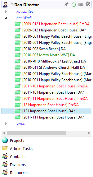 Project Repository Resource Tree View
