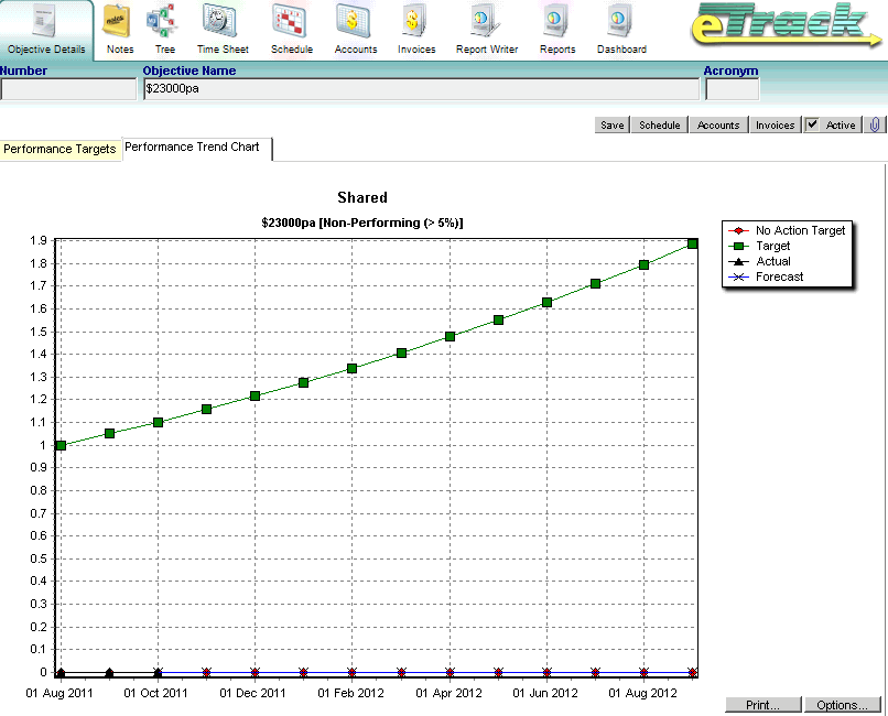 Benefit Realisation Performance Trend Chart