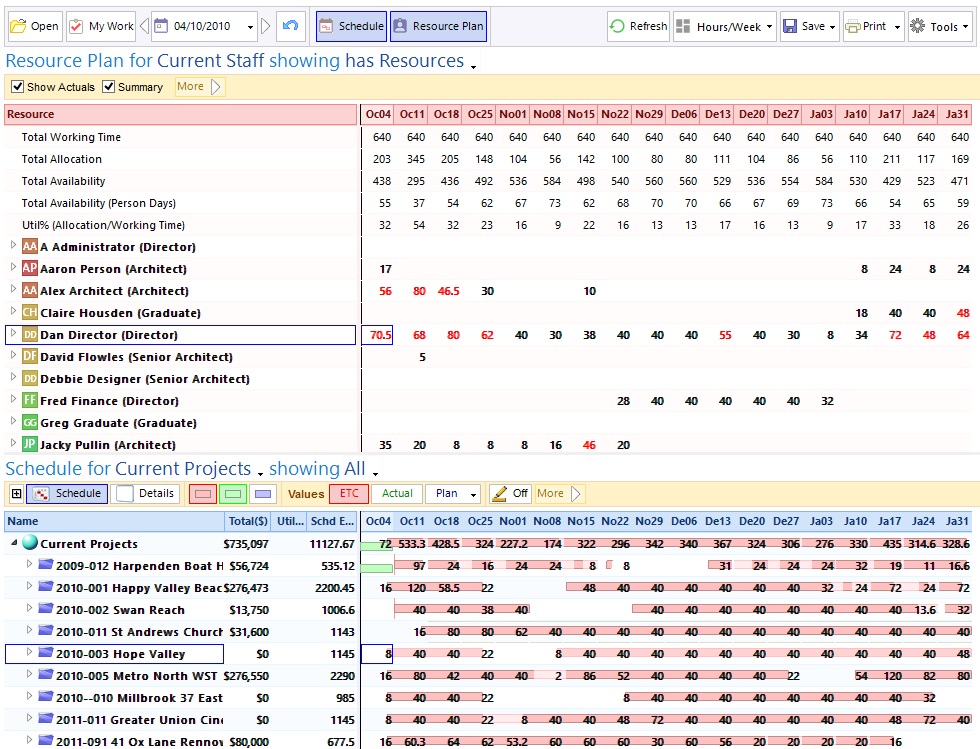 Software Governance Framework Schedule