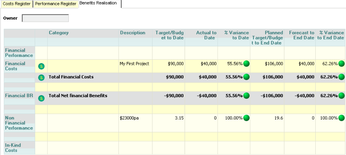 Benefit Realisation - ETrack Practice Management Software