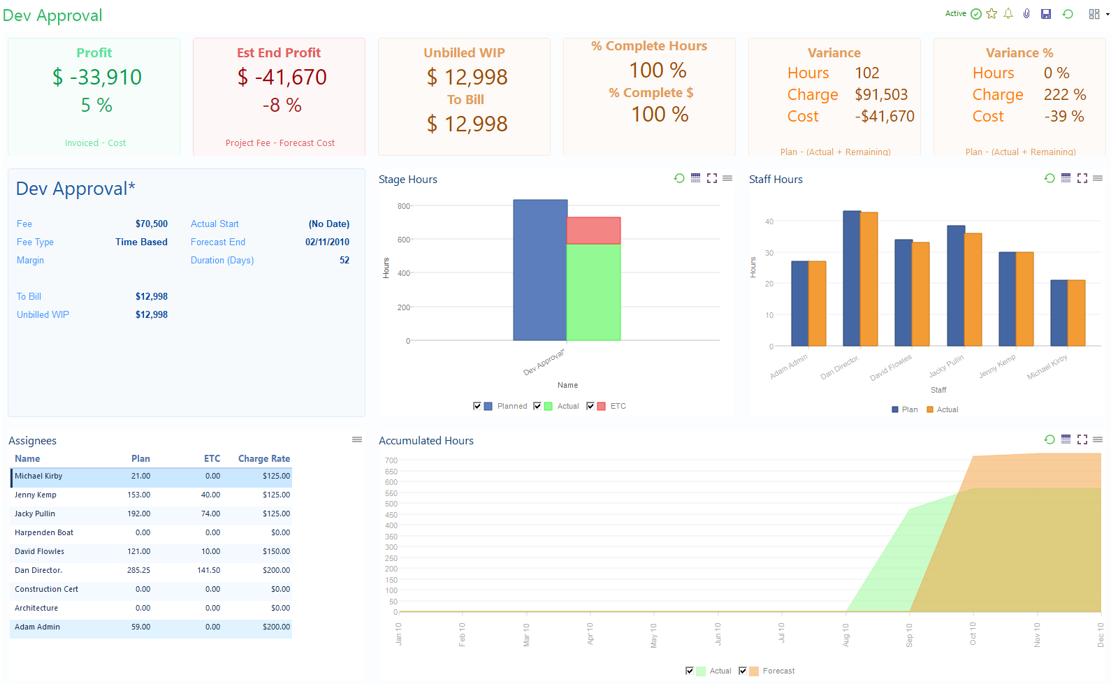 Reports & Dashboards - eTrack Practice Management Software